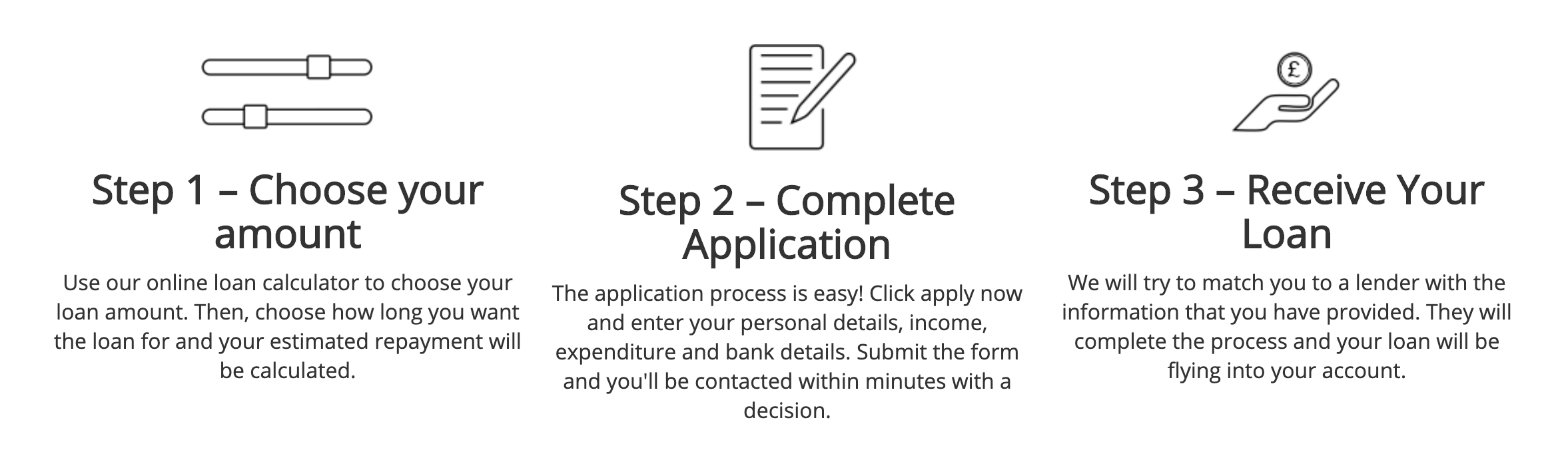 IMF Loans Application Process